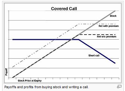 call options generally sell at a price greater than their exercise value