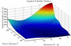 Beware of Implied Volatility Crush