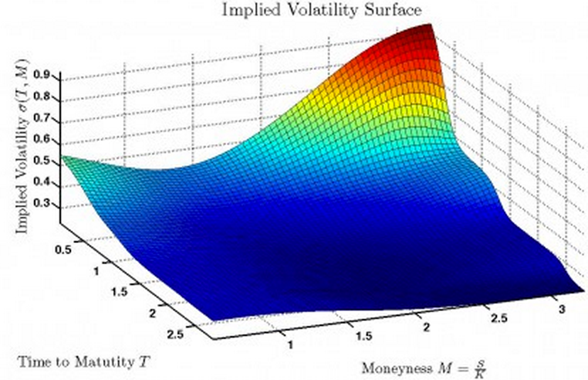 Implied volatility trading system