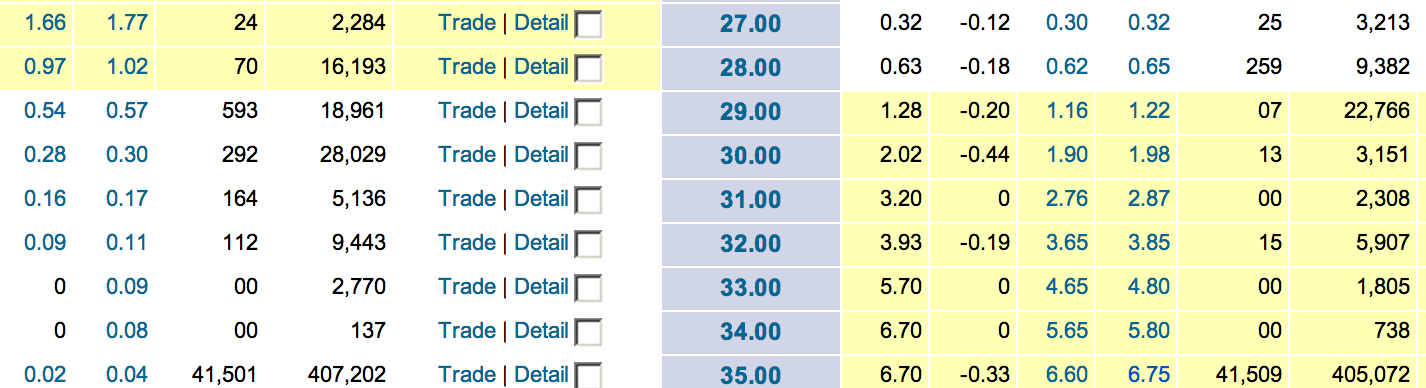 Put option strategies for smarter trading pdf