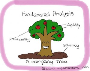 How To Analyze A Company’s Fundamentals