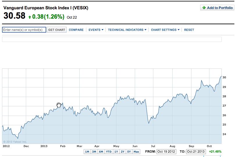 ireland stock market etf