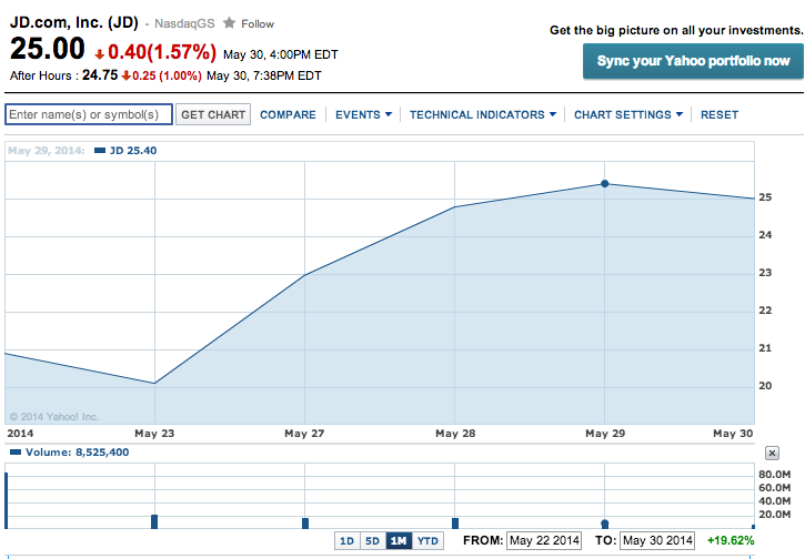 What Should The Facebook IPO Teach You About Alibaba's IPO? MarketTamer