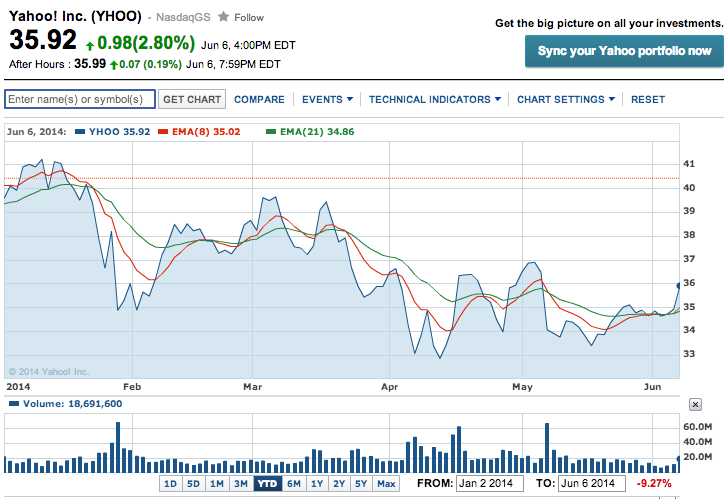 Stock options when company goes public