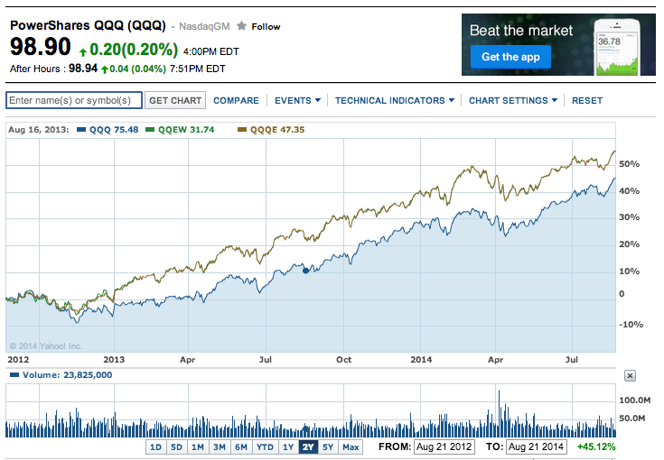 Etfreplay Charts