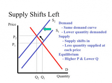 ppt - demand powerpoint presentation, free download -... How To Use Econ 101 To Invest In The Stock Market - MarketTamer