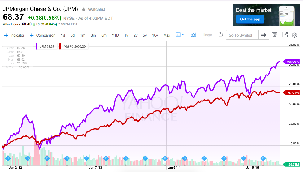 Cutting Through the News Cycle to the "Heart" of Finance MarketTamer