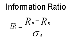 Key Information (Ratio) For Deciding Between FCNTX and RGAAX