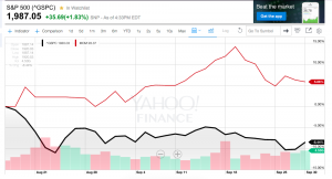 MOM Performed Well Around “Black Monday” (Despite the SEC)