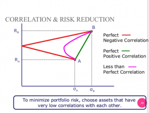 The Synergy Of Momentum And Value