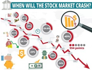 Will The Stock Market Crash?