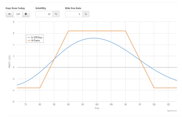Markettamer stock options trading