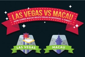 Las Vegas vs Macau (Infographic)