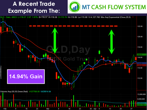 Etf cash trading system